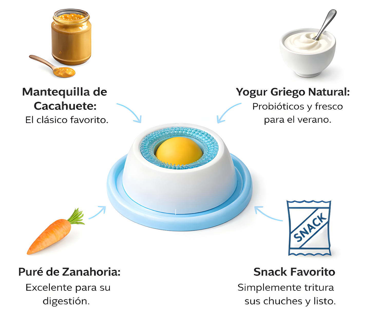 CalmBowl™ - Relaja a tu Perro al Comer
